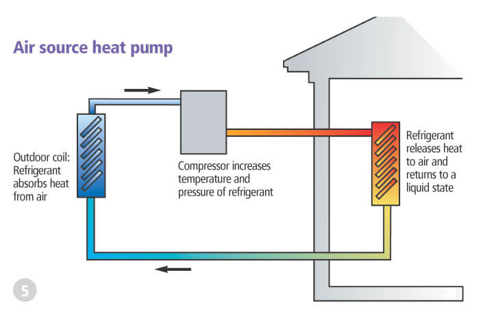 Everything you ever wanted to know about heat pumps and more