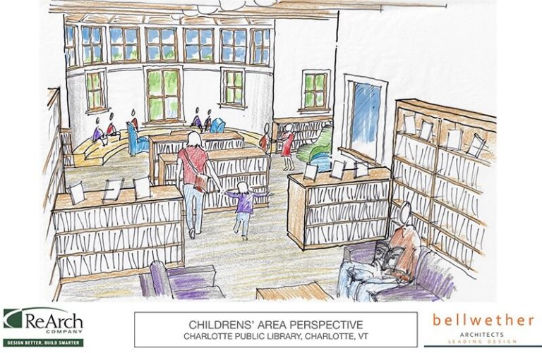 Proposed library addition: A look back and a look forward