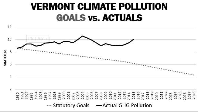 Session preview on climate action