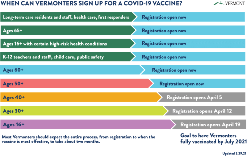 When can Vermonters Sign Up for COVID vaccine