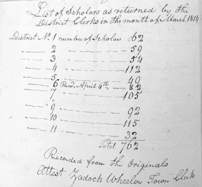 Charlotte’s 1814 list of school districts and number of scholars.