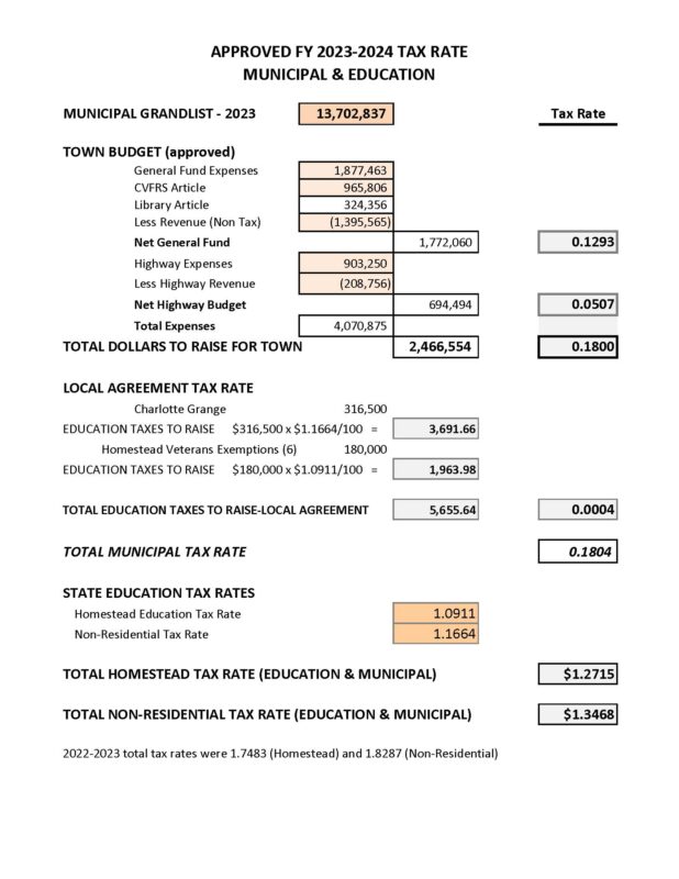 Taxrate calc for FY23-24-approved